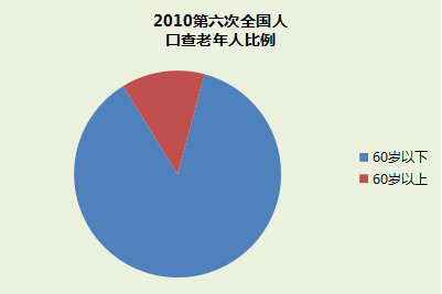 養老餐—團餐行業新方（fāng）案